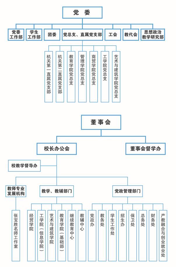 组织机构图-05(1)
