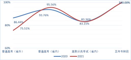 说明: 7b0a202020202263686172745265734964223a202234343838393837220a7d0a